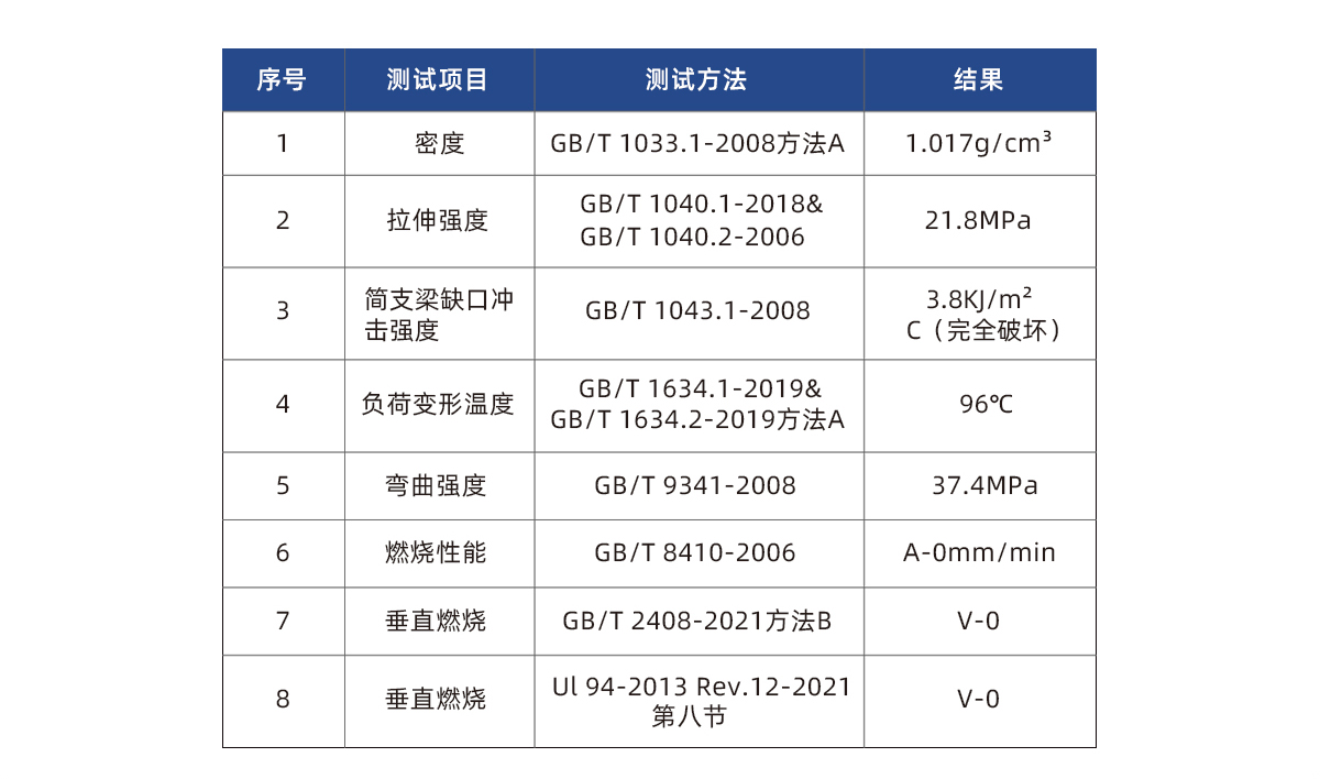 熙誠環保