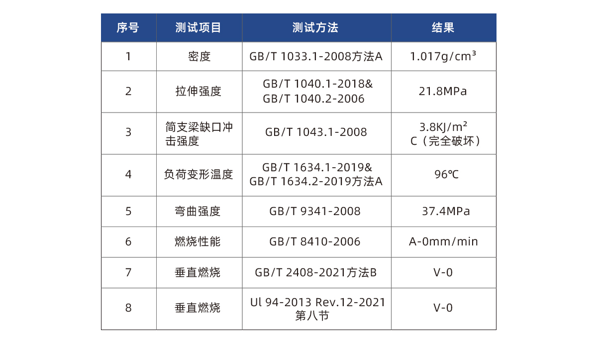 熙誠環保